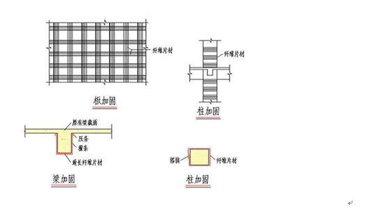 碳纤维加固（碳纤维加固梁）